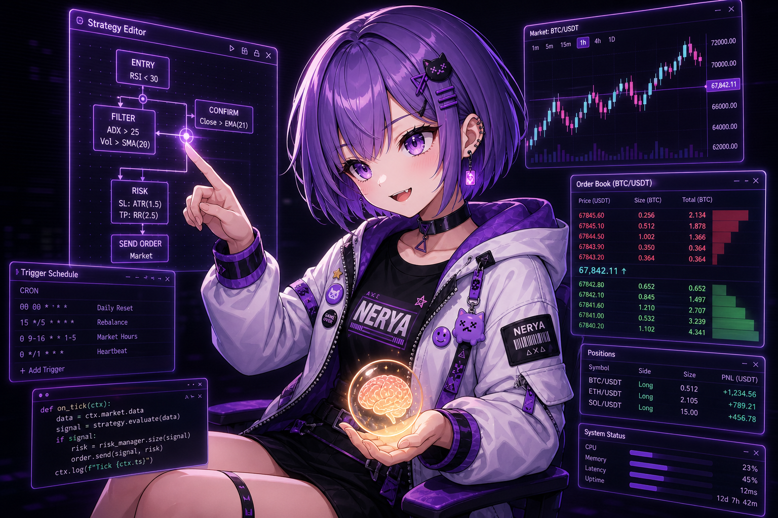 Nerya at a holographic strategy editor, pointing at an entry / filter / risk flow while cradling a glowing brain-orb beside a live BTC/USDT order book
